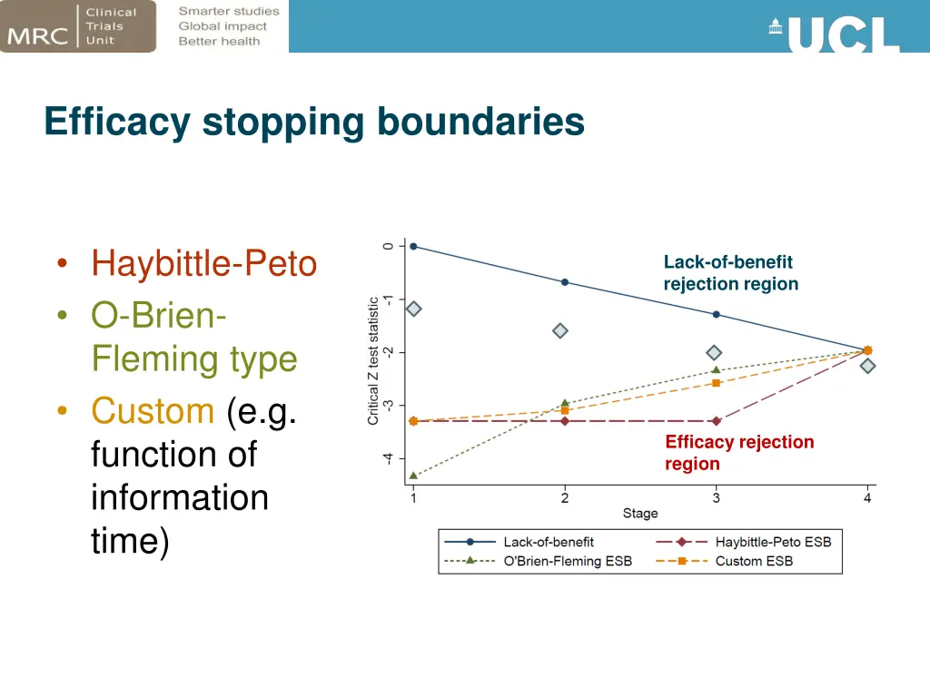 efficacy stopping boundaries