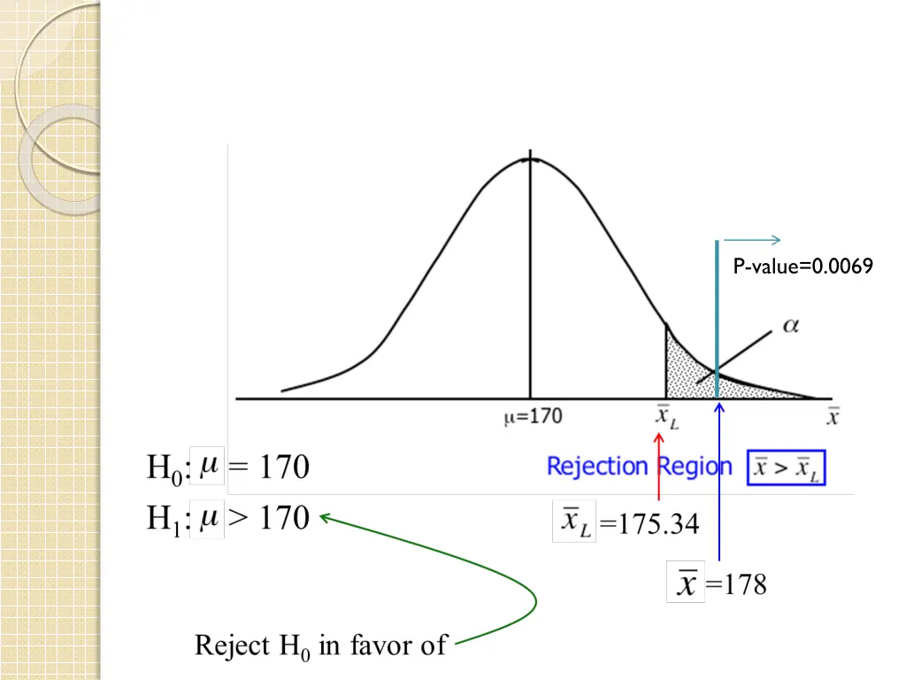 p value 0 0069