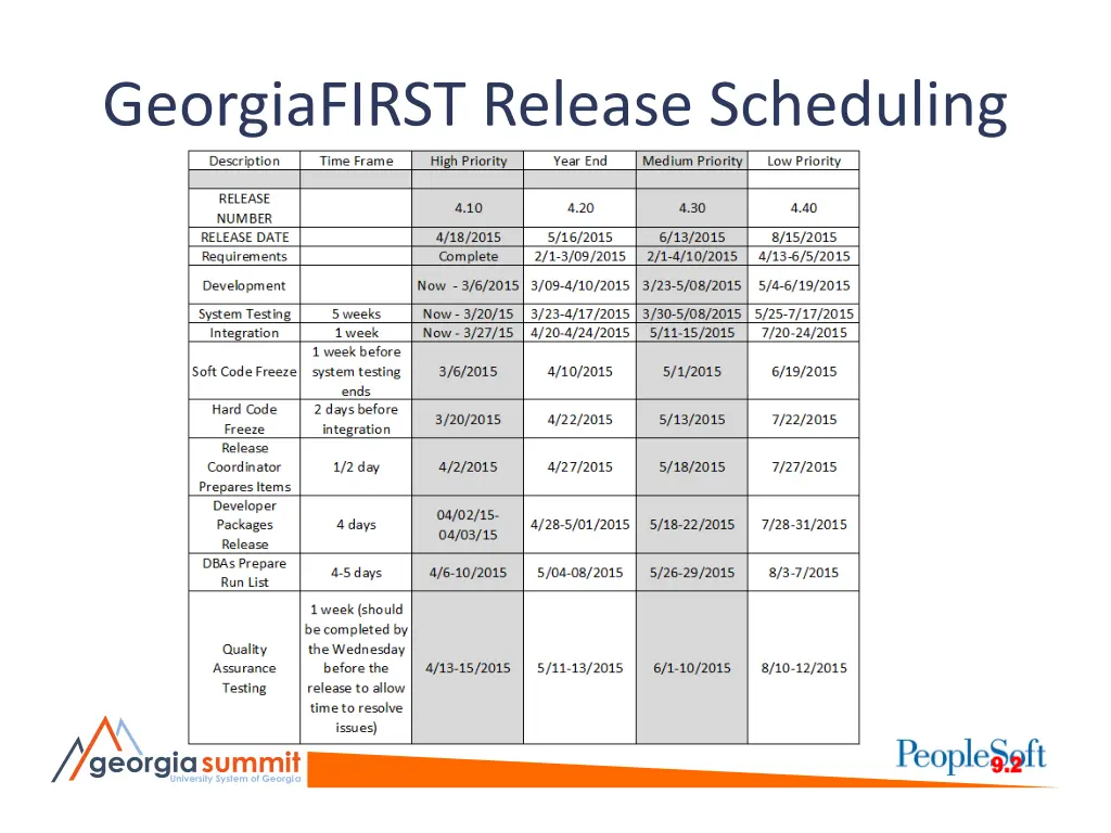 georgiafirst release scheduling