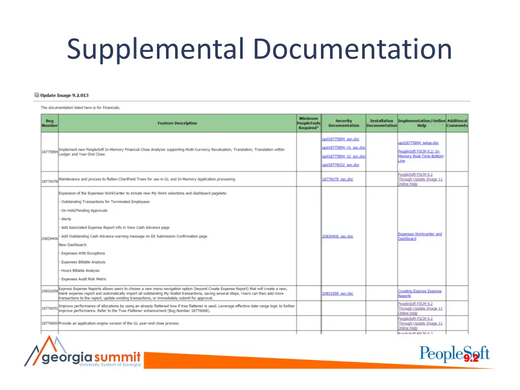supplemental documentation