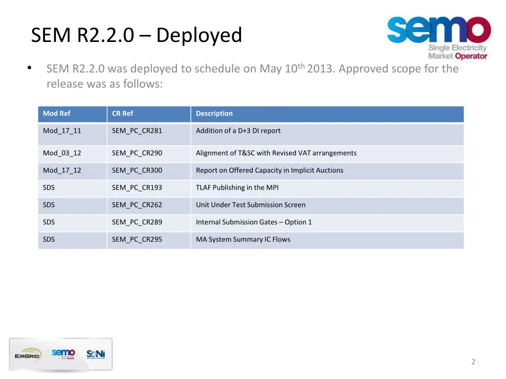 sem r2 2 0 deployed