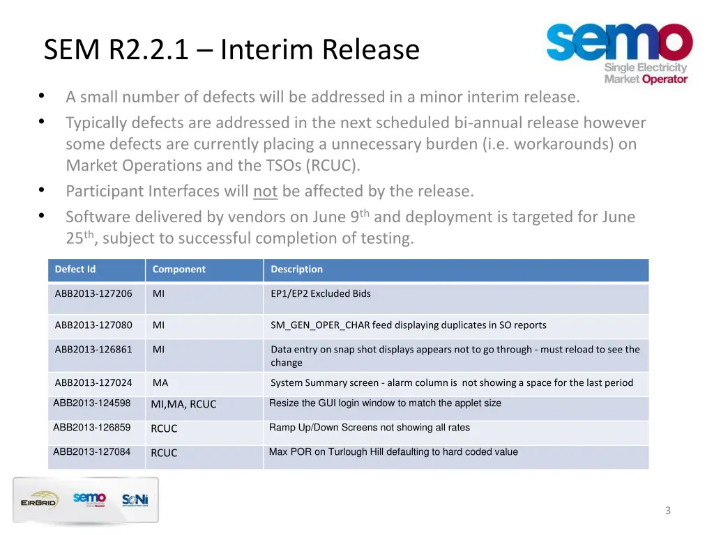 sem r2 2 1 interim release