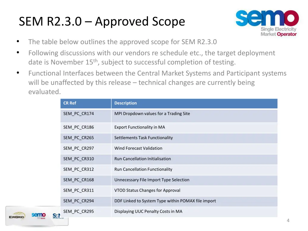 sem r2 3 0 approved scope