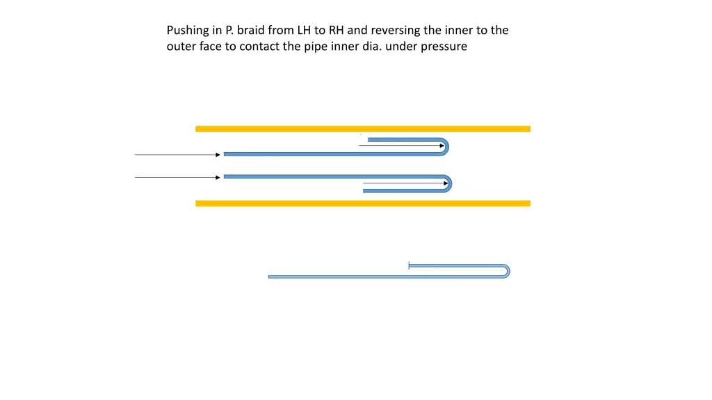 pushing in p braid from lh to rh and reversing