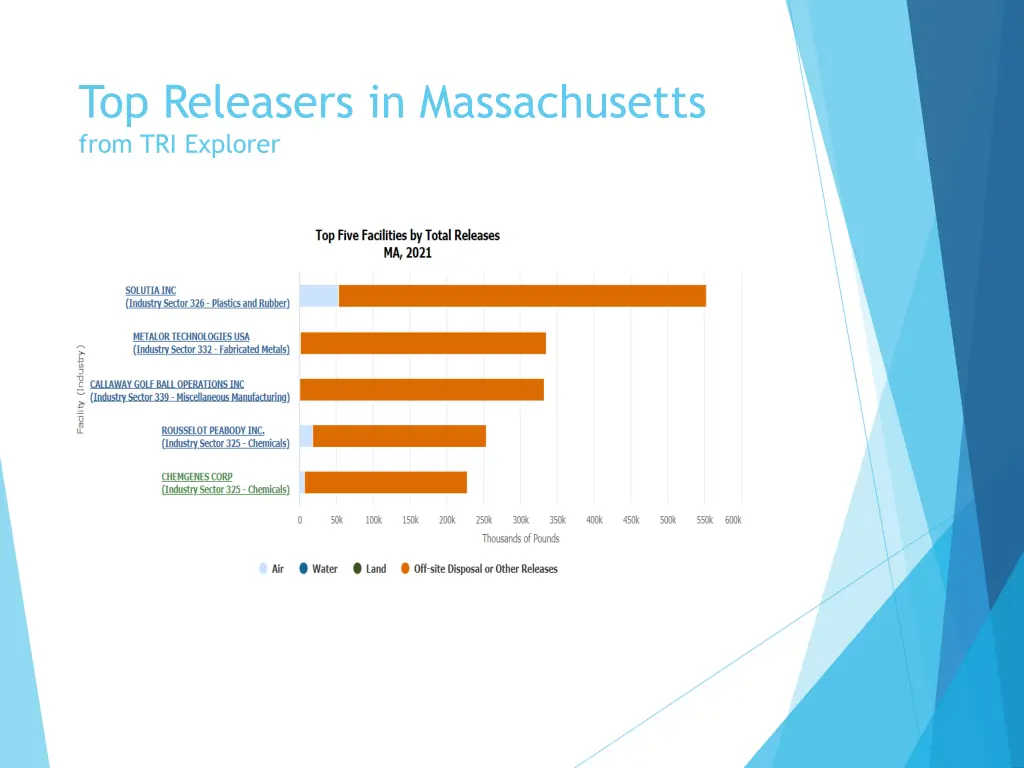 top releasers in massachusetts from tri explorer