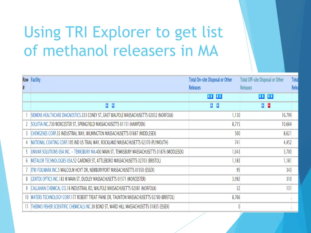 using tri explorer to get list of methanol