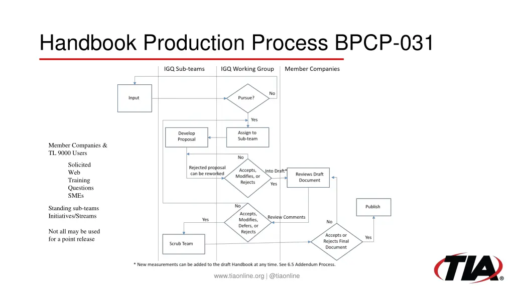 handbook production process bpcp 031