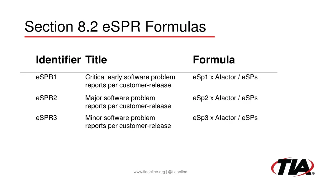 section 8 2 espr formulas