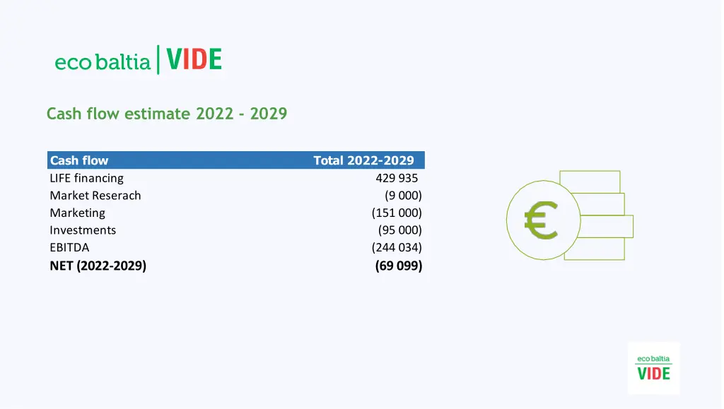 cash flow estimate 2022 2029