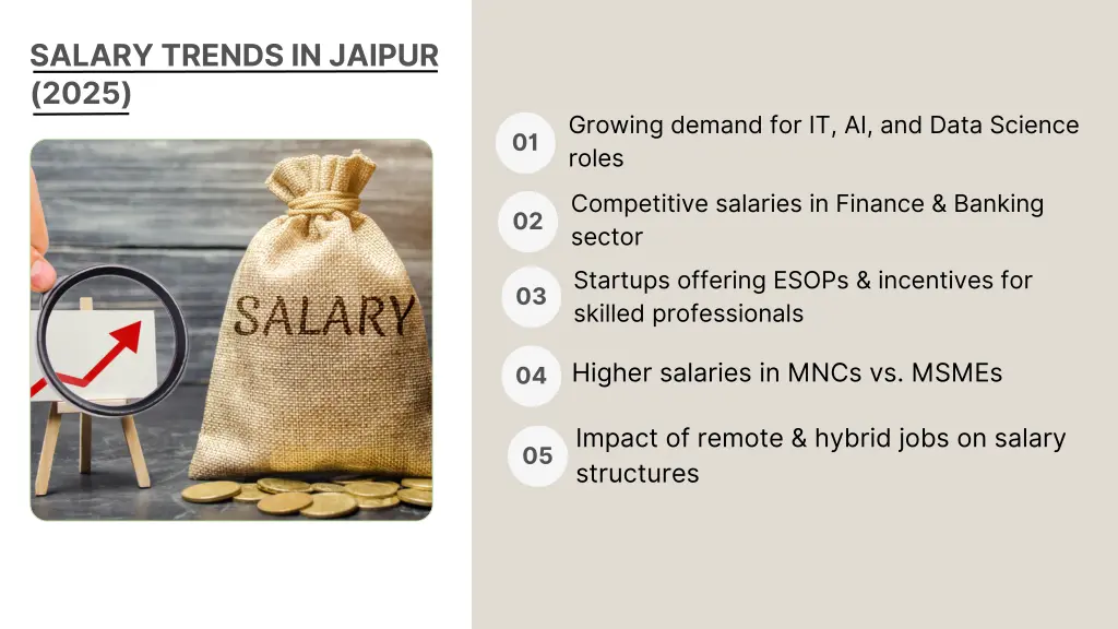 salary trends in jaipur 2025