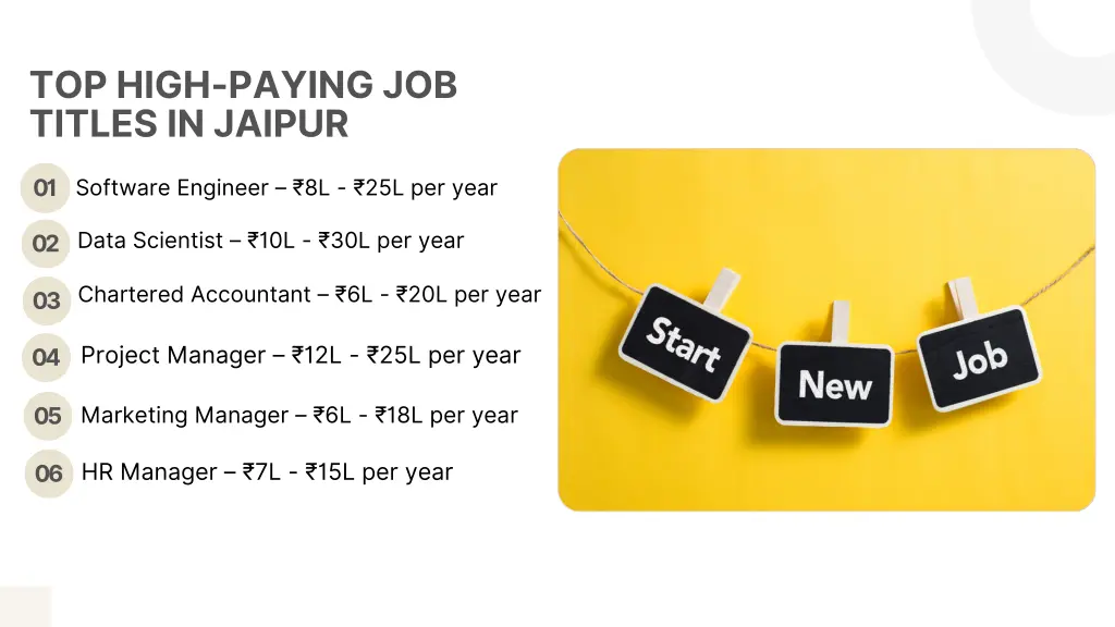 top high paying job titles in jaipur