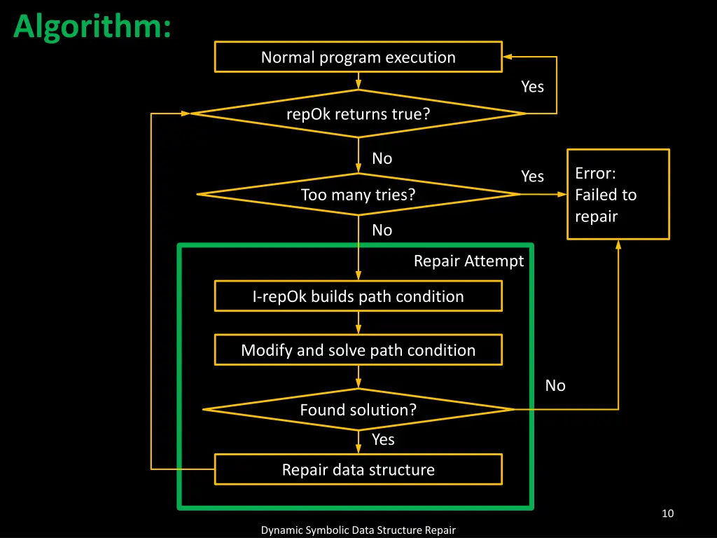 algorithm
