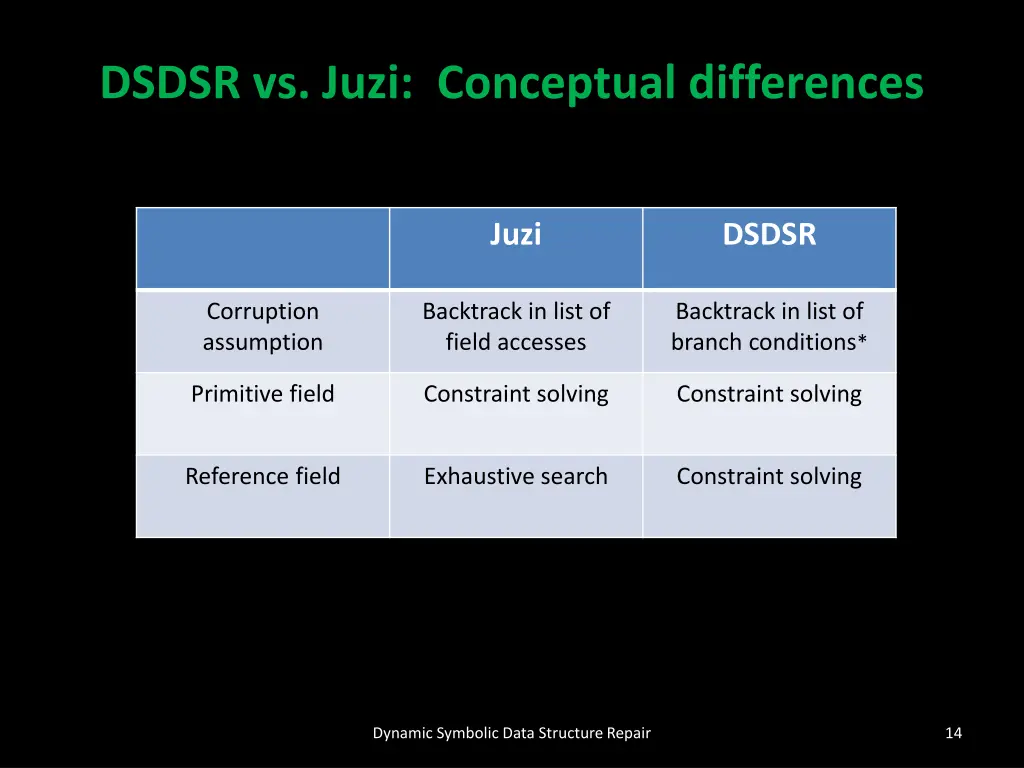 dsdsr vs juzi conceptual differences