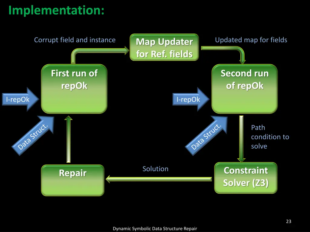 implementation