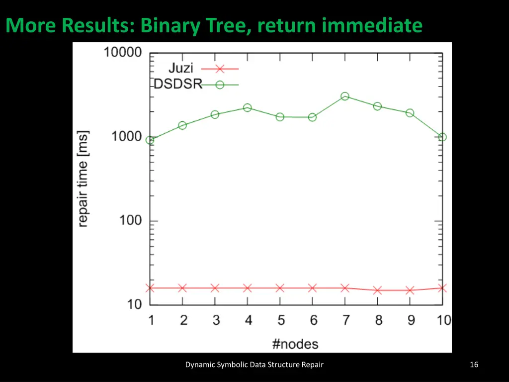 more results binary tree return immediate