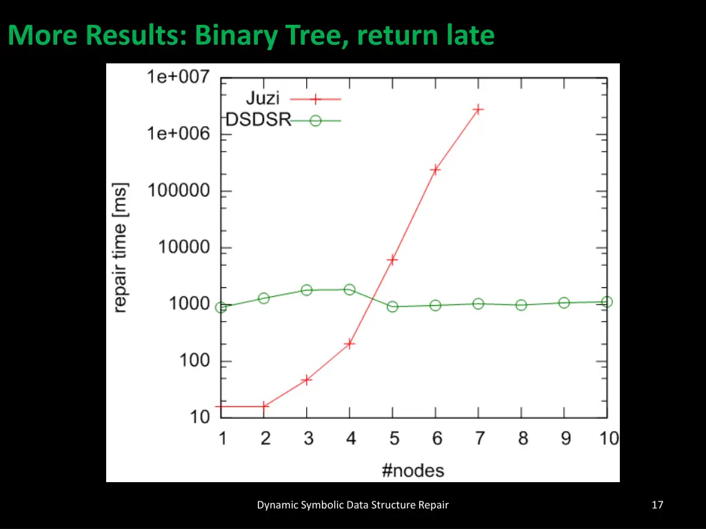 more results binary tree return late