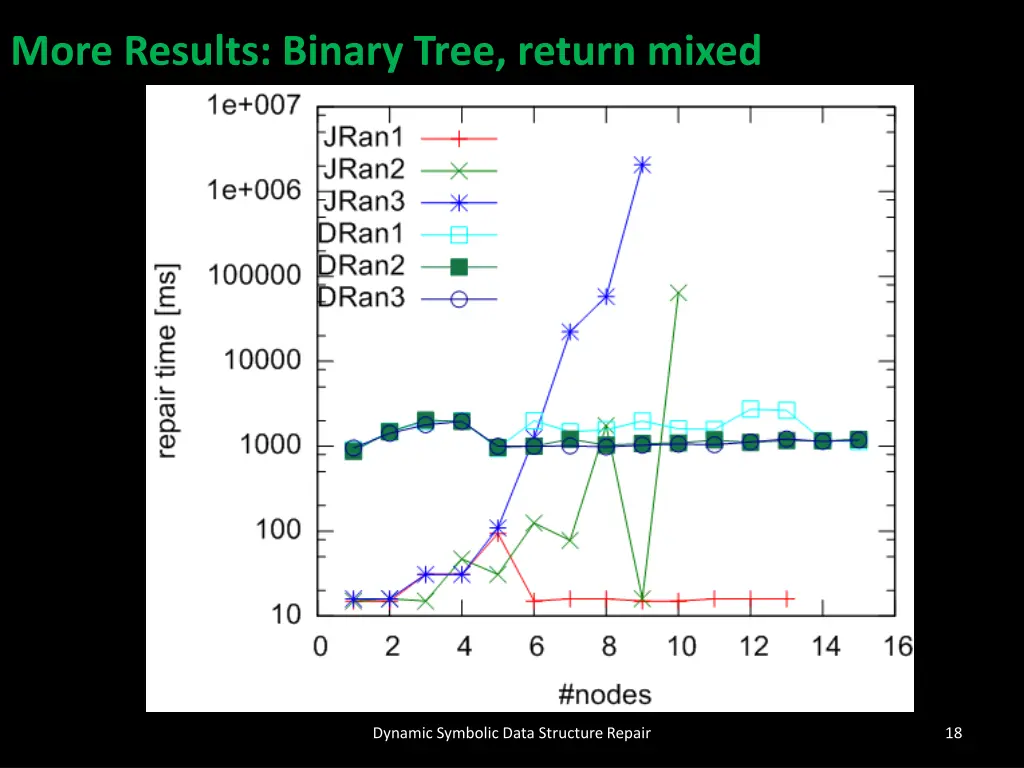 more results binary tree return mixed