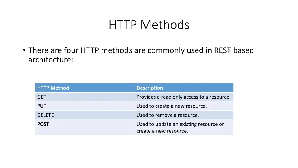 http methods