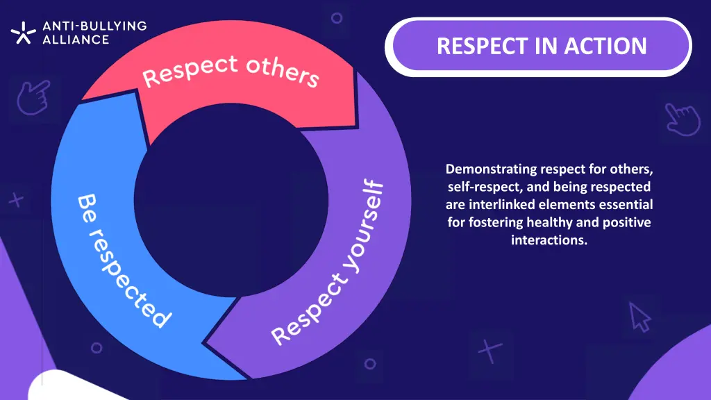 respect in action