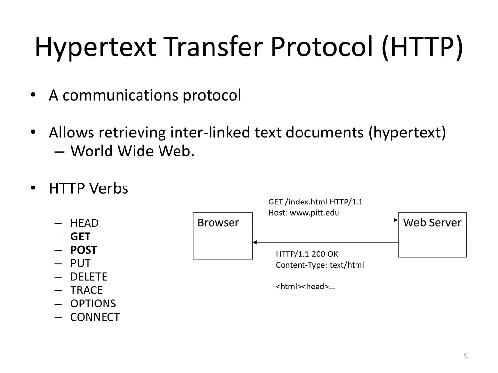 hypertext transfer protocol http