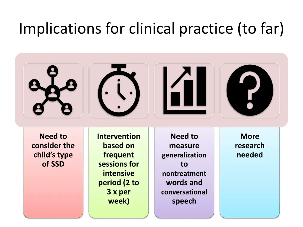 implications for clinical practice to far