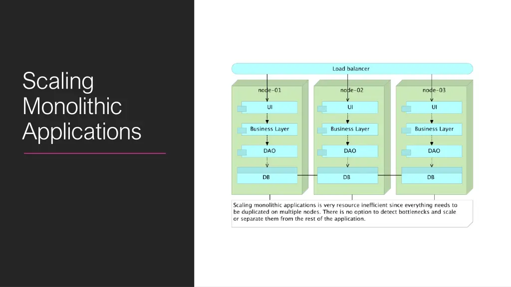 scaling monolithic applications