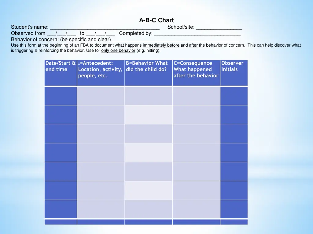 a b c chart