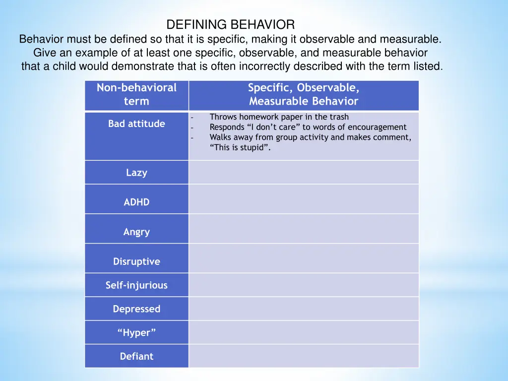 defining behavior