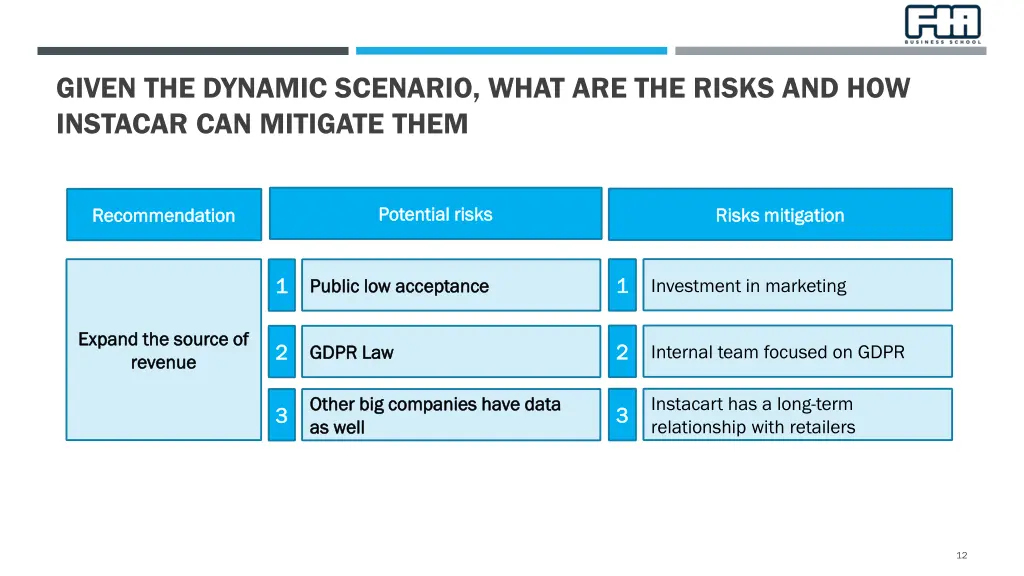 given the dynamic scenario what are the risks