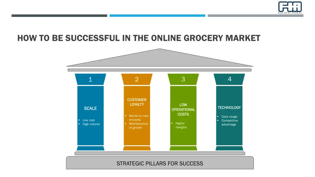 how to be successful in the online grocery market
