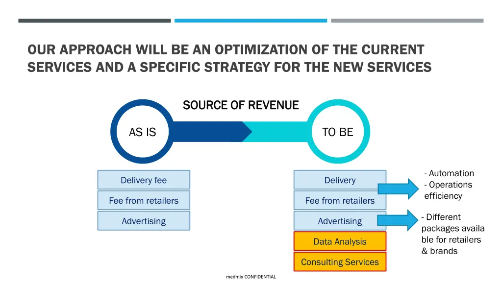 our approach will be an optimization