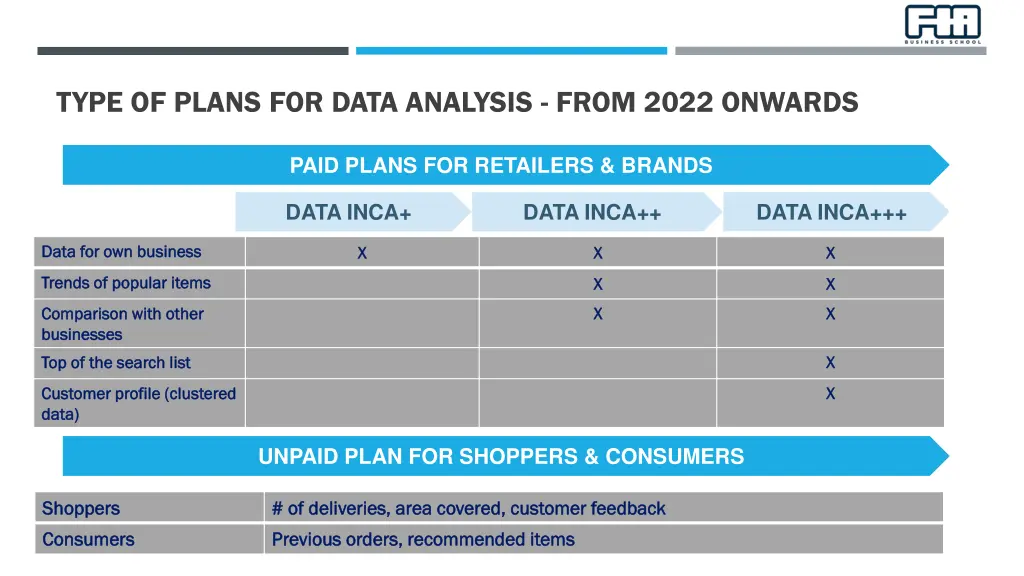 type of plans for data analysis from 2022 onwards
