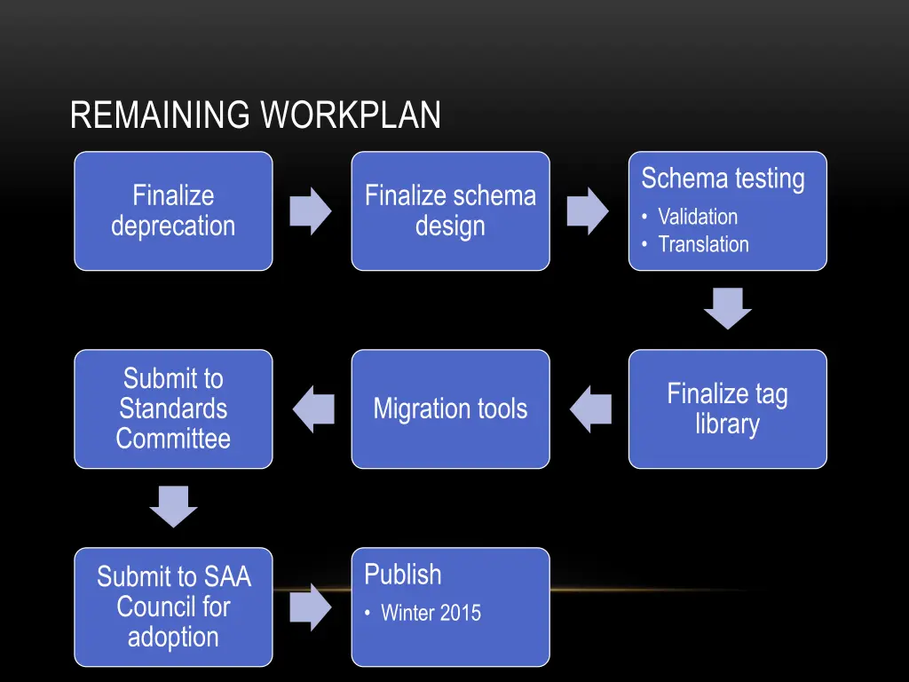 remaining workplan