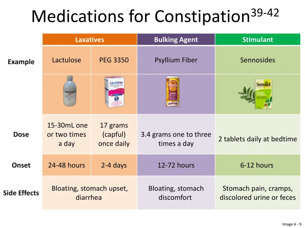 medications for constipation 39 42