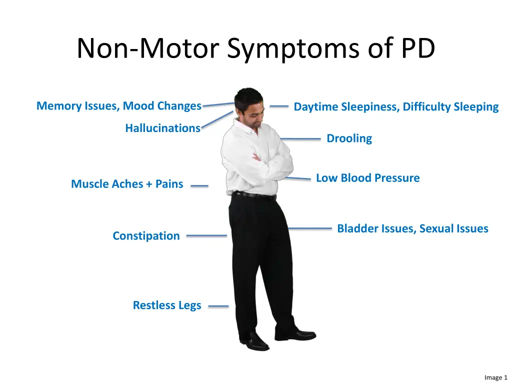 non motor symptoms of pd 1
