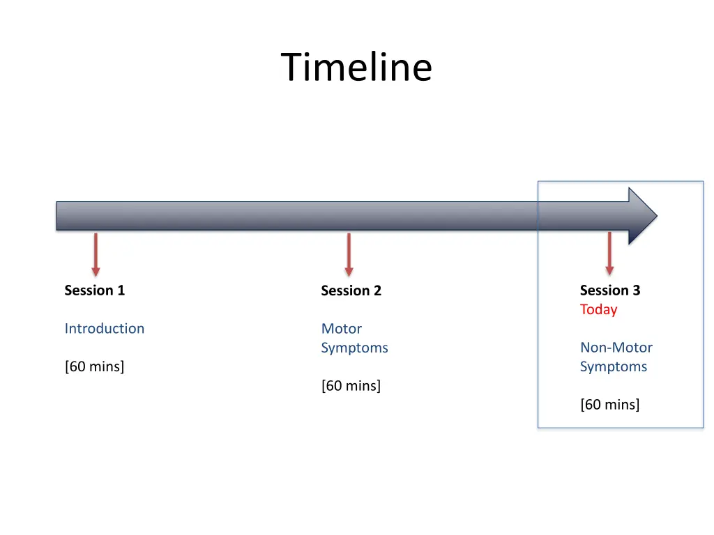timeline