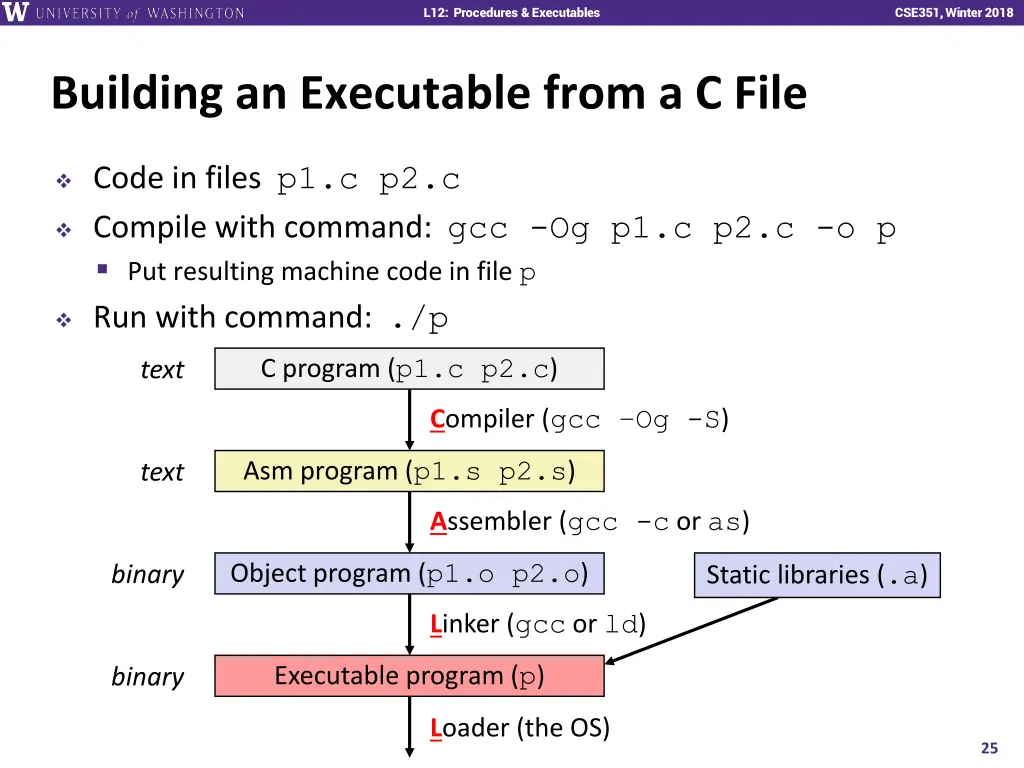 l12 procedures executables 24