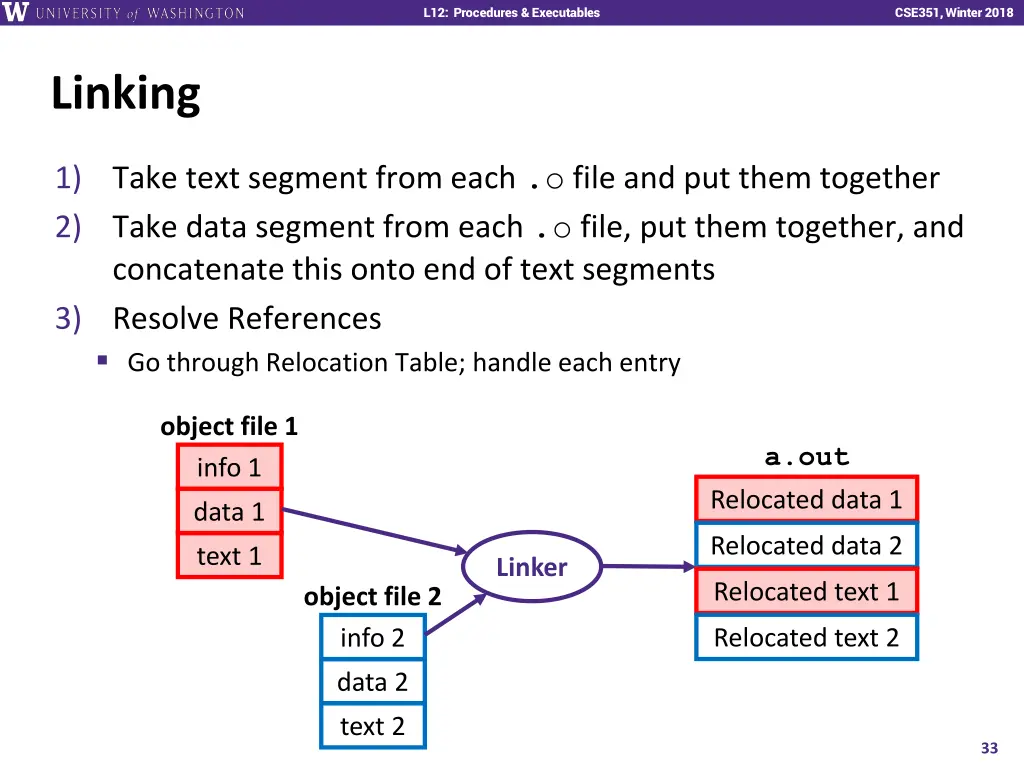 l12 procedures executables 32