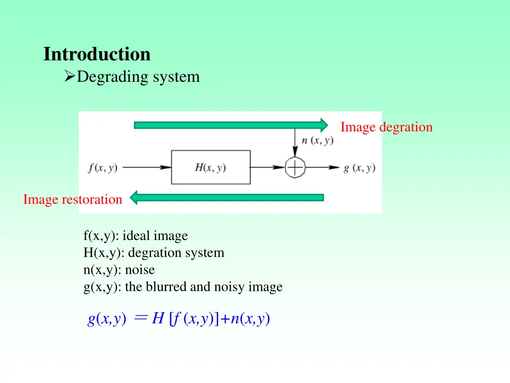 introduction degrading system