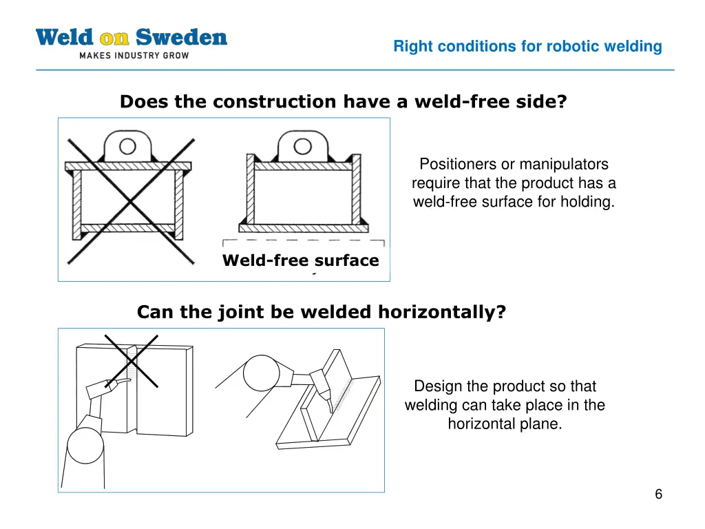 right conditions for robotic welding
