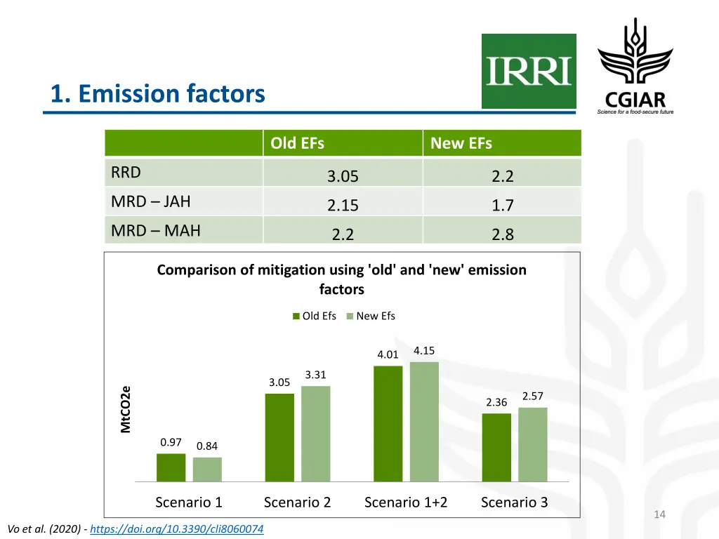 1 emission factors