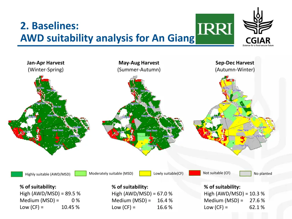 2 baselines awd suitability analysis for an giang