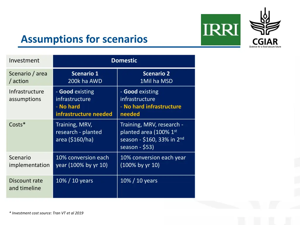 assumptions for scenarios