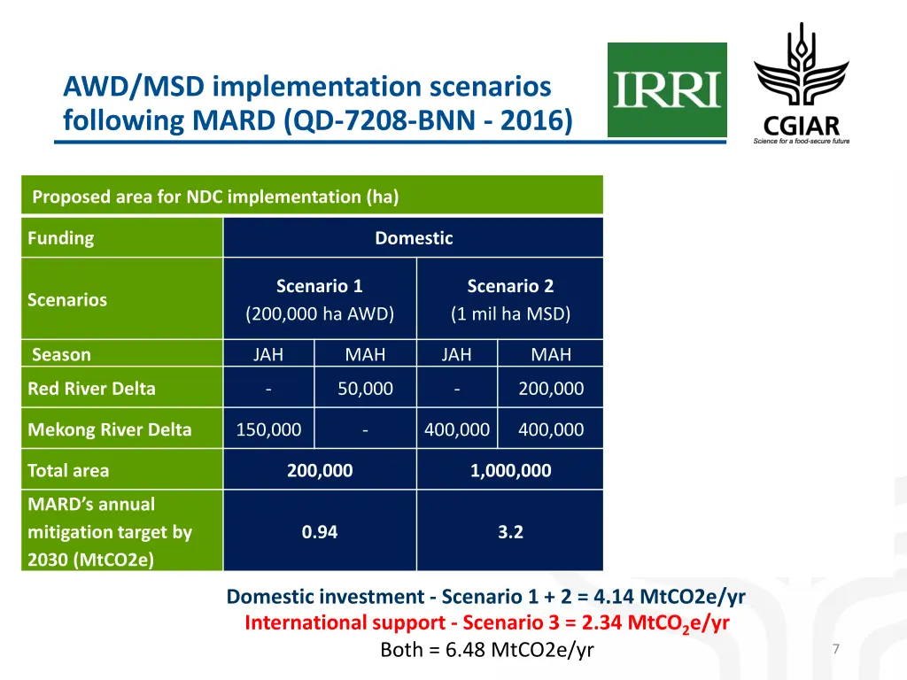 awd msd implementation scenarios following mard