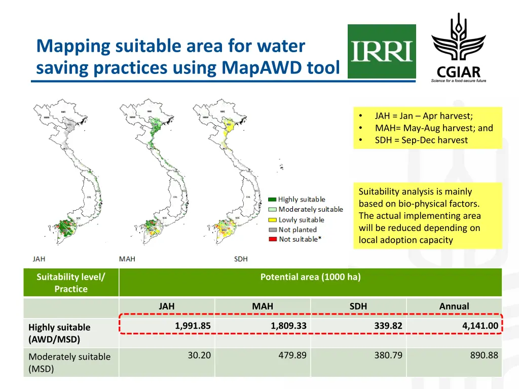 mapping suitable area for water saving practices