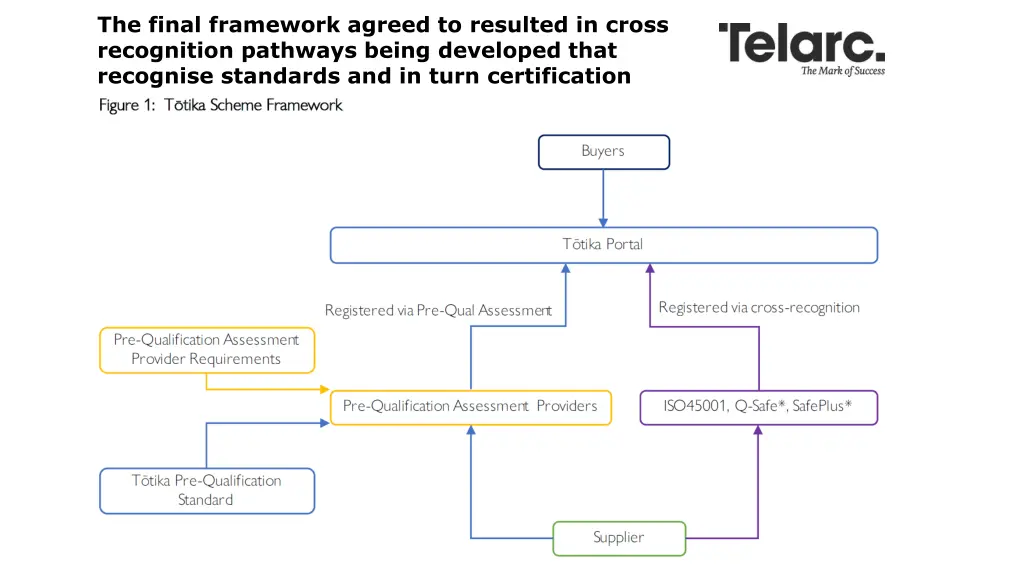 the final framework agreed to resulted in cross