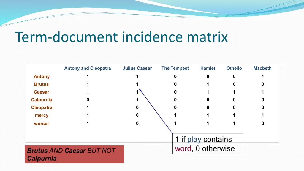 term document incidence matrix