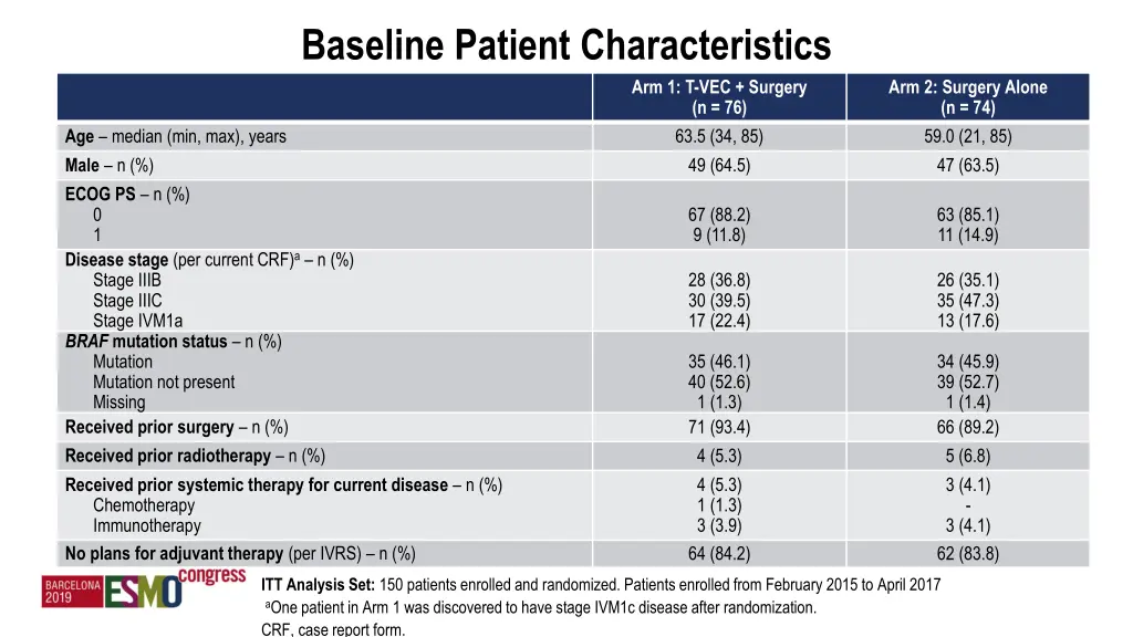baseline patient characteristics