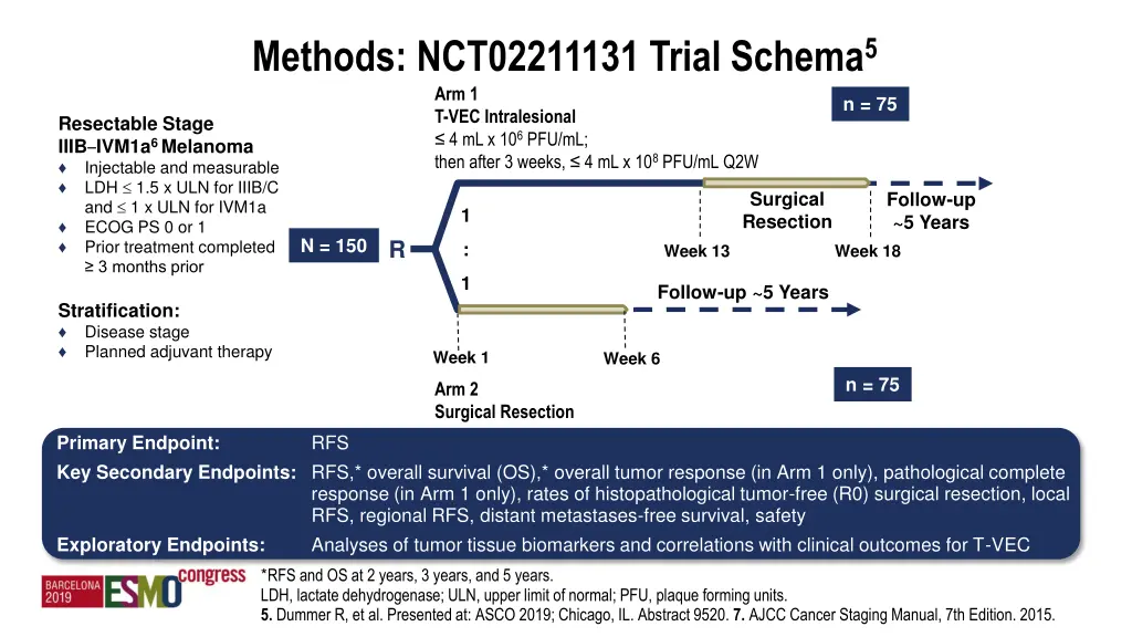 methods nct02211131 trial schema 5