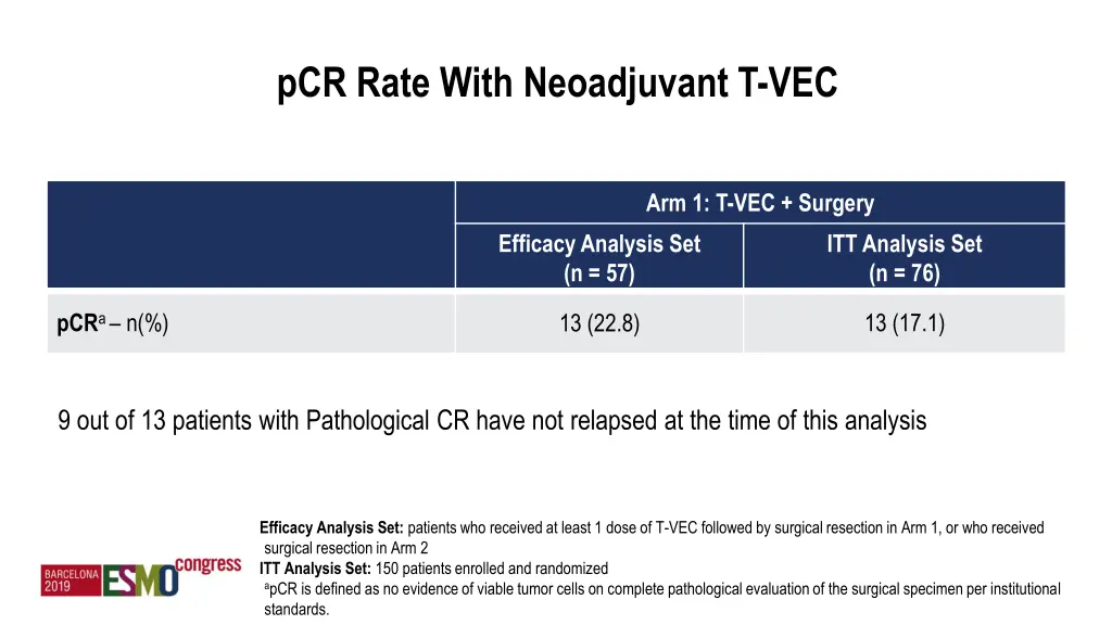 pcr rate with neoadjuvant t vec